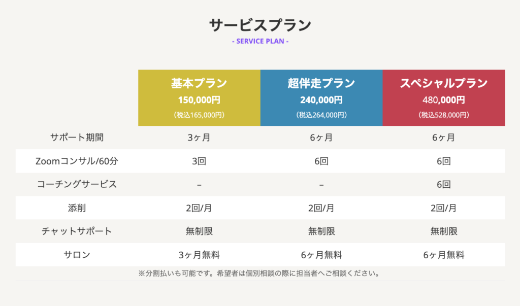 図解、キャンバ
